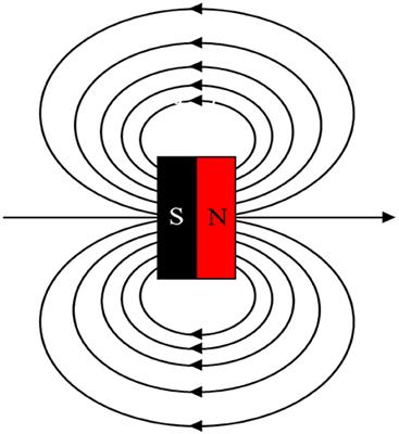 Mechano-Magnetic Telemetry for Underground Water Infrastructure Monitoring